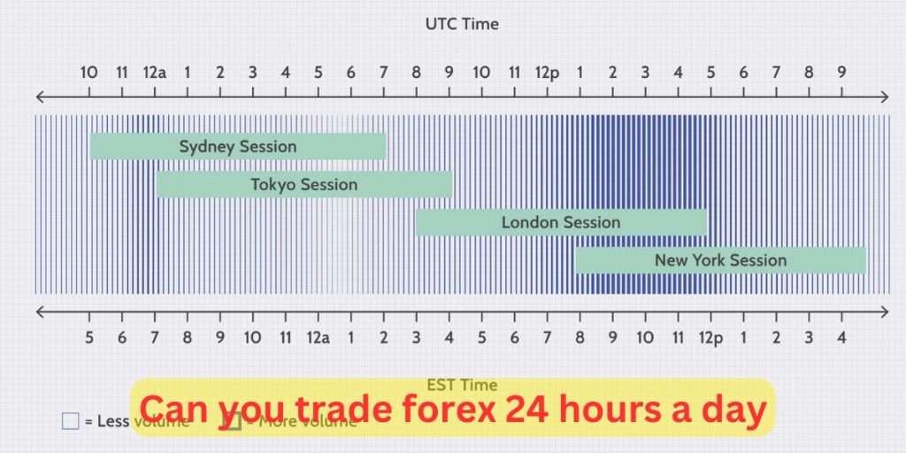 Can you trade forex 24 hours a day